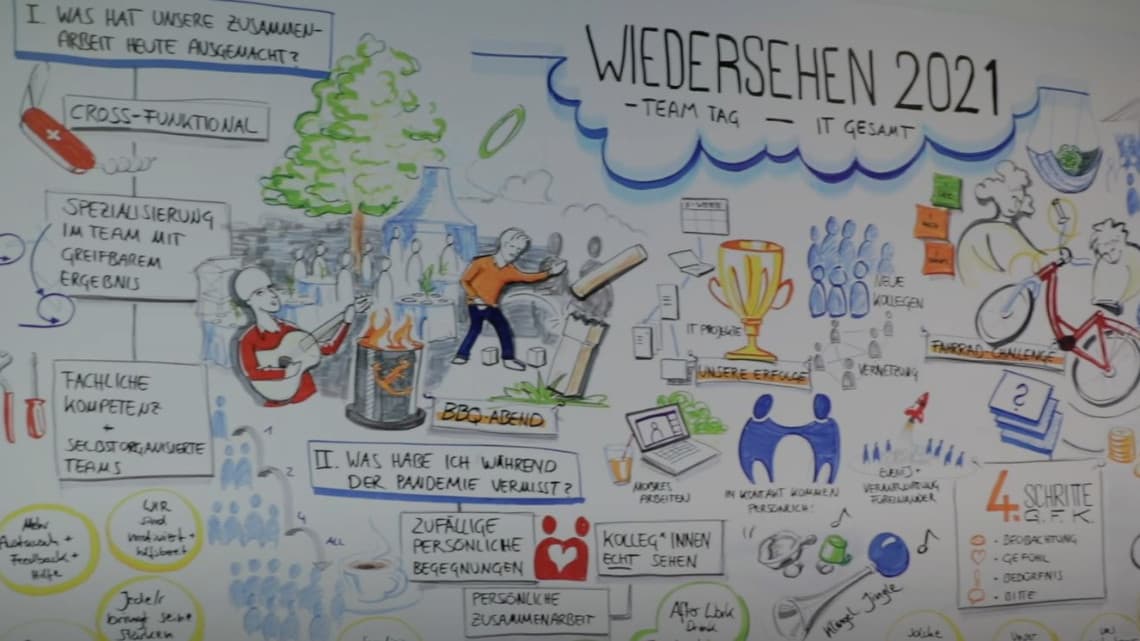 Eindrücke von unserem SAP Team